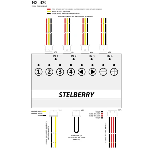 4-канальный цифровой аудиомикшер Stelberry MX-320 с произвольным микшированием каналов и индивидуальной регулировкой каждого канала